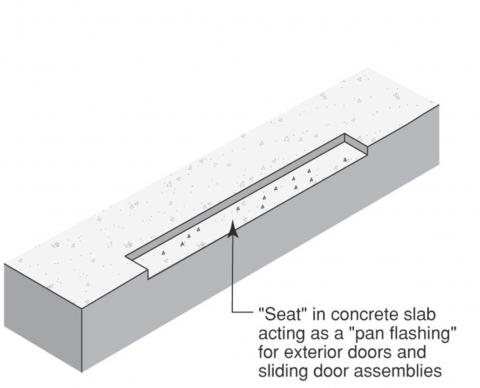 Concrete slab pan flashing for doors.