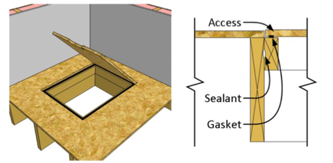 A weatherstripping gasket is installed on the framing that the crawlspace hatch panel rests on.