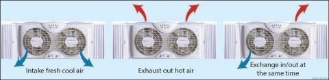 Double fan window units can have multiple operational modes; most often outdoor air will be brought in at night when outdoor conditions are cooler
