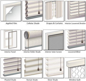 The DOE Efficient Window Coverings website identifies twelve categories of interior window shading attachments.