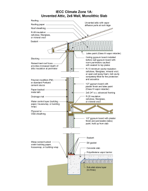 IECC Climate Zone 1A: Unvented Attic, 2x6 Wall, Monolithic Slab 