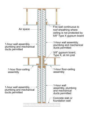 Assembly details for a double-1-hour separation wall between dwelling units in multifamily row houses 