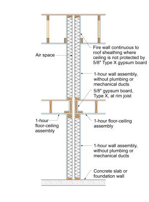 Assembly details for a 1-hour separation wall between dwelling units in multifamily row houses 