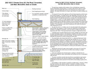 2021 IECC Climate Zone 2A: Flat Roof, Unvented, 2x6 Wall, Monolithic Slab on Grade (with notes)
