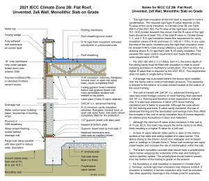 2021 IECC Climate Zone 2B: Flat Roof, Unvented, 2x6 Wall, Monolithic Slab on Grade (with notes)