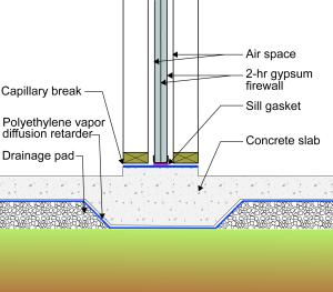 A sill gasket is installed under the two layers of fire-rated gypsum providing air sealing at the foundation slab in this 2-hour fire wall separating two units in a multifamily row house building 