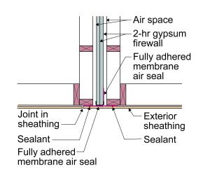 Plan view showing how fully adhered membrane is used to air seal the party wall where it connects to the exterior wall 