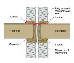 A flexible membrane was installed across the floor joists to prevent air movement between the floor joists in this multifamily 1-hr partition wall assembly 