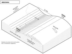 A swale and berm can be installed together across a slope to slow the downhill flow of water.