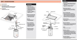 A flat plate solar hot water system heat potable water in a glass covered collector that sits on the roof.