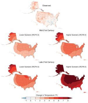 Annual average temperatures have increased across North America when comparing the present day to the first half of the last century, and are projected to increase for mid-century and end-of-century relative to the near-present