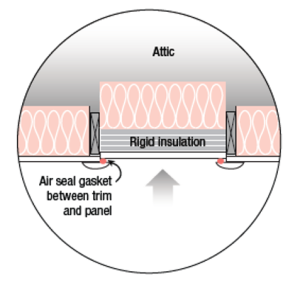 Attic access panel air sealing