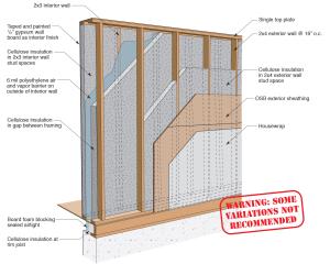 Double-stud wall with cellulose insulation