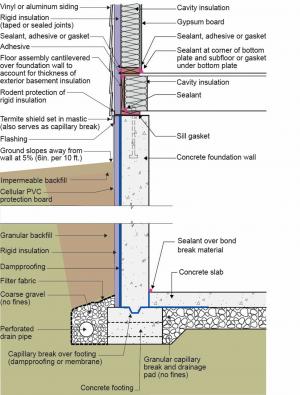 This basement is insulated on the exterior with rigid foam over dampproofing, with granular backfill and footing drains to facilitate drainage away from the foundation, a termite shield to protect from pests, and cellular PVC to protect the rigid foam.
