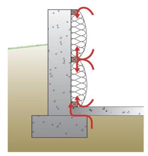 Wrong - Air leakage from the conditioned space to the basement foundation wall can lead to condensation or moisture issues in a conventional blanket insulation installation. 