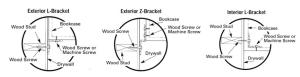 Types of brackets recommended for use in securing cabinets and drawers to the wall of the home. 
