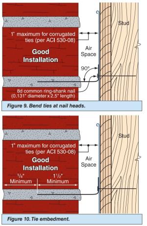 Right  – The ties are bent at a 90 degree angle at the nail head and embedded into the mortar joint at least 1.5 inches. 
