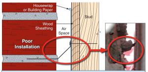 Wrong – Misalignment of the tie reduces the embedment and enables the brick veneer to be pulled away. 