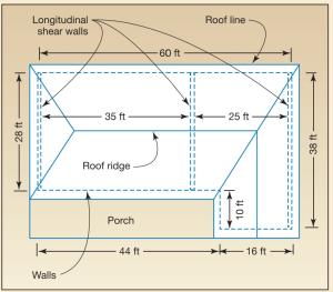 Building elevation and plan view of roof showing longitudinal shear walls; dimensions are wall-to-wall and do not include the 2-ft roof overhang. 