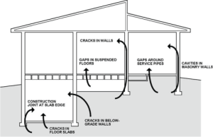 Points of radon entry into buildings