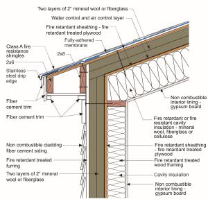 Building section connecting an unvented roof assembly constructed with fire-resistant and fire-retardant materials to a wall assembly with similar materials.