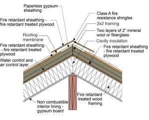Building section showing a vapor diffusion ridge port constructed with fire-resistant and fire-retardant materials.