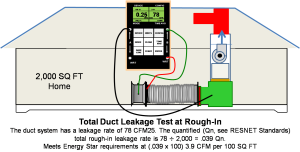 Sample results from a total duct leakage test at rough-in