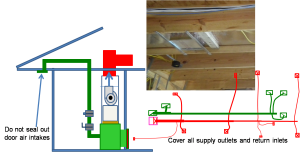 To prepare for a total duct test at rough-in, cover all of the supply outlets and return inlets