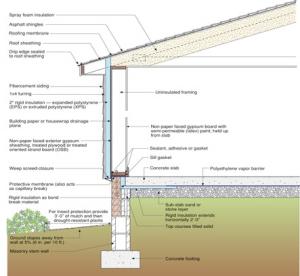 Right – The raised-slab, brick-and-block stem wall, above-grade walls, and roof of this house use flood damage-resistant materials, integrated water, vapor, and air control layers, and construction methods which promote good drainage and rapid drying