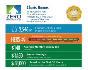 DOE Zero Energy Ready Home Infographic for Charis Homes North Canton, OH 2021