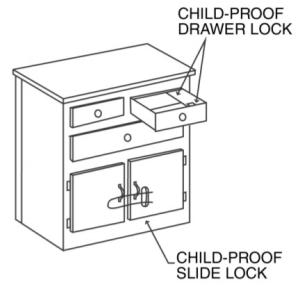 Child-proof slide locks can be used on drawers and cabinets to prevent their accidental, unintended use. 
