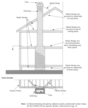 Chimney retrofit includes metal strap reinforcement at different levels of the home 