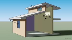 Clerestory windows bring light in from above, reflecting it off of surfaces, making it more appealing than the direct light that comes from skylights