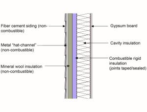 The combustible rigid foam insulation is protected by a non-combustible layer of mineral wool insulation; a 7/8 inch “hat-channel” provides the ventilation and drainage gap.