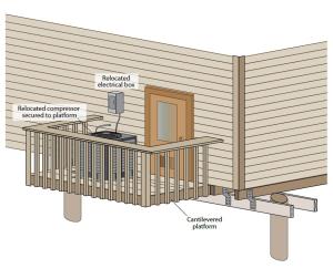 Compressor is relocated onto a cantilevered deck or platform
