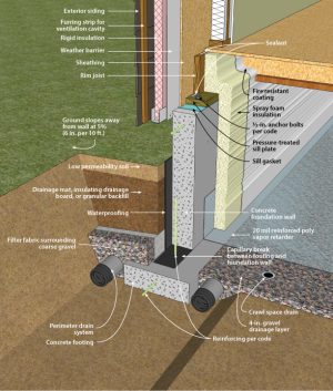 Concrete crawl space wall with interior spray foam insulation