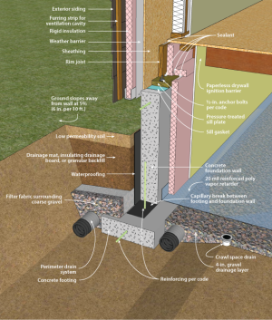 Concrete crawl space wall with interior insulation