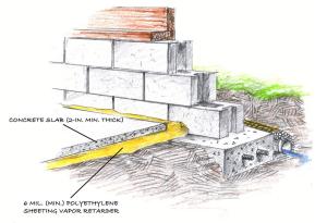 Concrete slab over polyethylene sheeting as capillary break