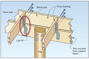 Connection of floor framing to support beam for a coastal home built on piles (band joist nailing to the floor joist is adequate to resist uplift forces)