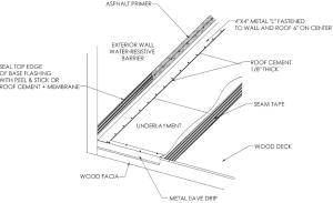 Continuous L-metal flashing integrated with underlayment at roof-wall intersections