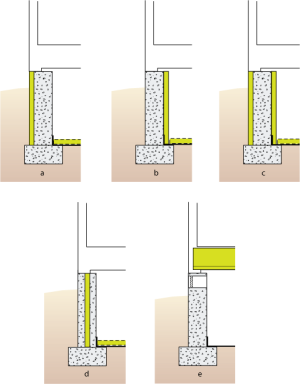 Right - Potential locations for crawlspace insulation: vapor sheeting should always cover the floor with insulation (a) outside walls, (b) inside walls, (c) both sides of walls, (d) sandwiched inside walls, or (e) under the first floor.