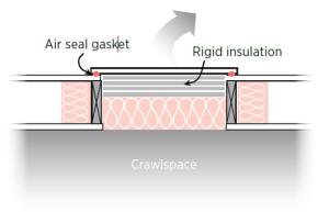 Air seal your crawlspace access hatch with weatherstripping and insulate the hatch panel with rigid foam and/or batt insulation to minimize air leakage at this common air leakage location.