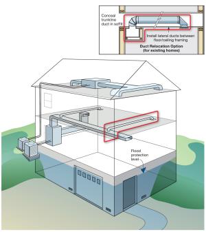 Creating a soffit allows a duct trunk line to be relocated, reducing the risk of flooding damage to secondary HVAC components. 