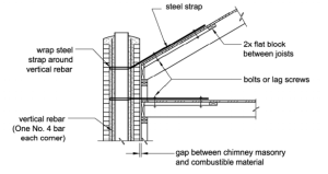 Cross section showing points of reinforcement and attachment to secure the chimney to the roof and ceiling joists.