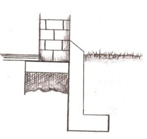 Construct a vertical curtain wall of 29-gauge corrugated iron, concrete, or bricks that extends down 2 feet and out 8 to 12 inches to prevent rats from burrowing under crawlspace foundations 