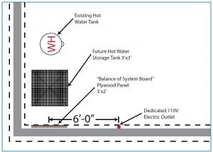 Utility room floor plan showing solar hot water tank
