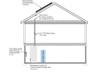 Plumbing riser detail for solar thermal systems