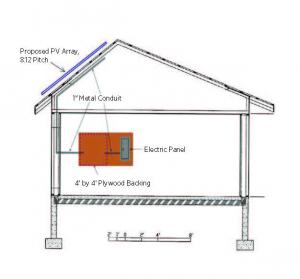 Architectural diagram showing mounting surface for PV components