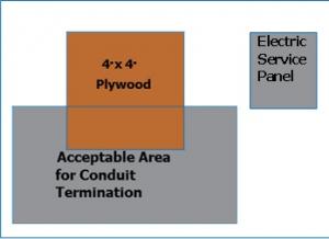 Conduit termination