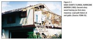 Improper continuous load path design lacking bracing results in the failure of gable end walls under high wind conditions. 